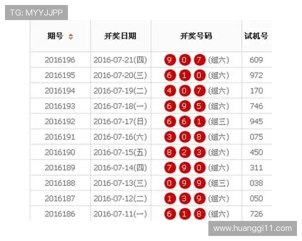 福彩3D开奖试机号最新查询与结果分析 福彩3D开奖试机号最新查询与结果分析